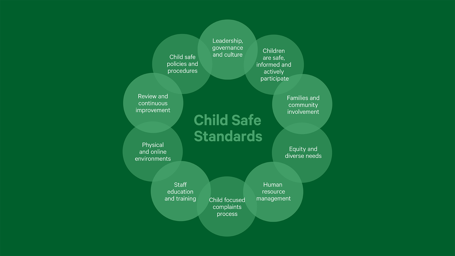Child Safe Standards.png